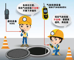 运粮湖管理区有限空间操作说明